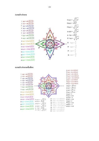 3.ลายประจายาม
4.ลายประจายามกลีบซ้อน
-24-
 