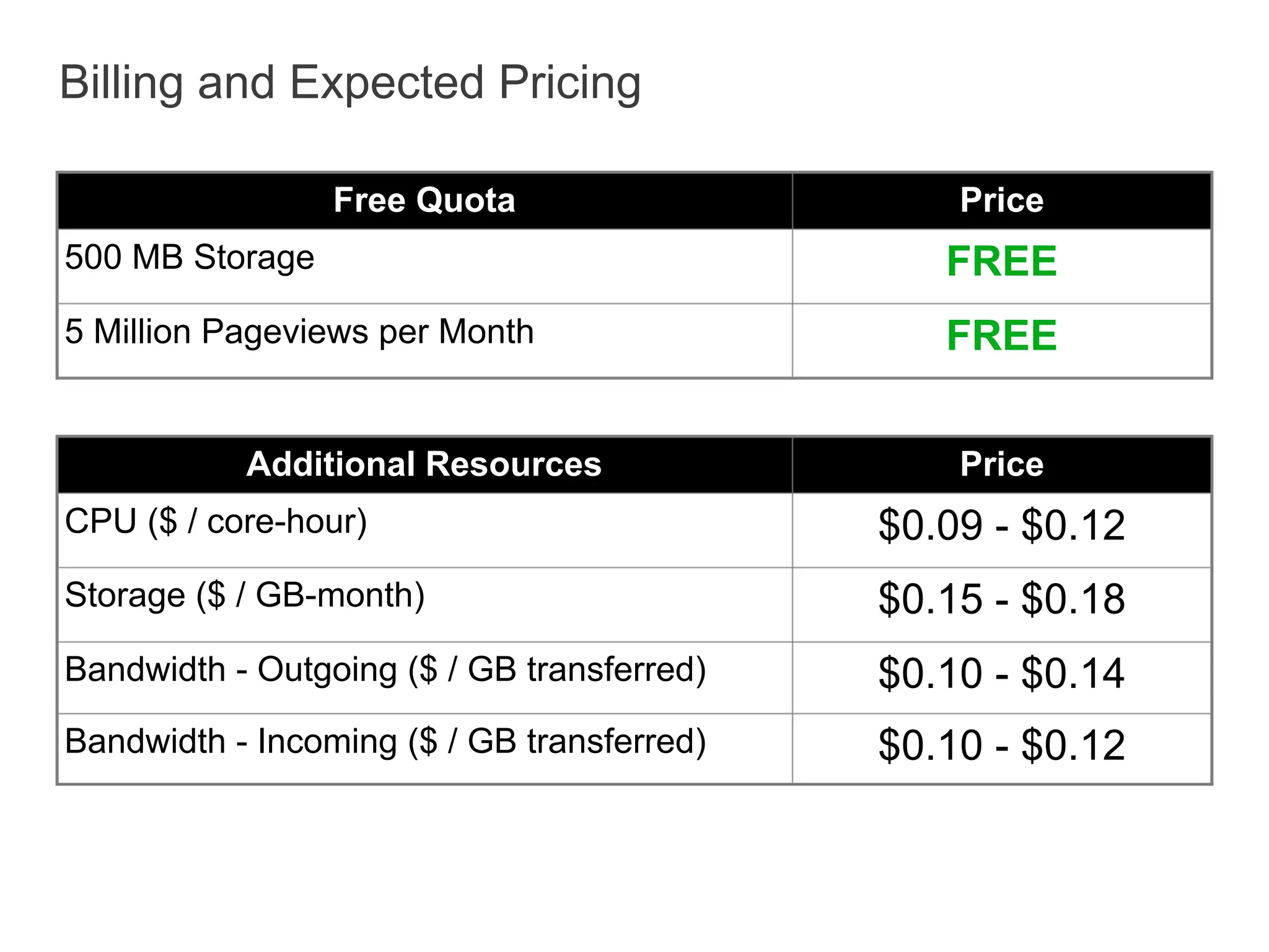 GSP East 2008: Google Open Social + App Engine