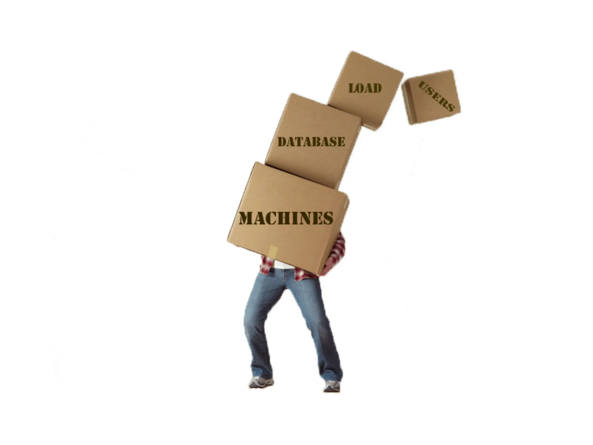 GSP East 2008: Google Open Social + App Engine