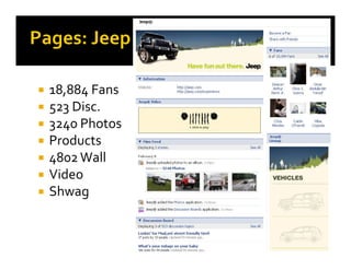 Facebook Marketing for Brands