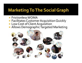 Facebook Marketing for Brands