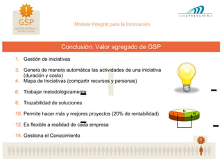 GSP | PPT
