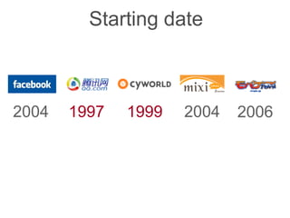 Starting date



2004   1997   1999   2004   2006
