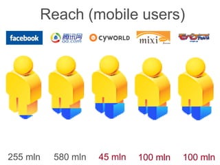 Reach (mobile users)




255 mln   580 mln   45 mln             100 mln
                             100 mln