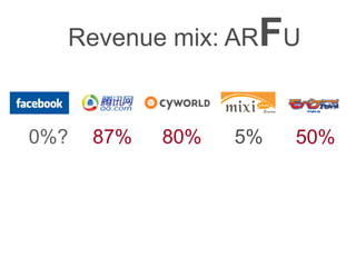 Revenue mix: ARFU


0%?   87%   80%   5%   50%
