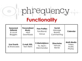 Functionality   Seasoned Editorial & Local Bloggers Personalized  Music  Mp3 Downloads Free Profiles Fan/Band/ Venue Social Message Boards, Commenting Calendar Live Events & Showcases E-mail, RSS,  Text Alerts E-Marketplace Tix, Mp3’s Merchandise Directories Venues Bands Multi-Media Video, Audio, Photos  