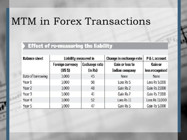 Forex npv
