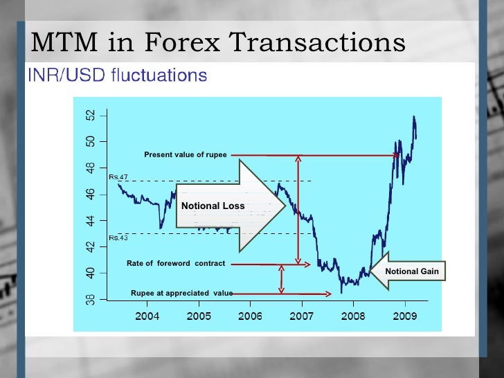Notional value forex