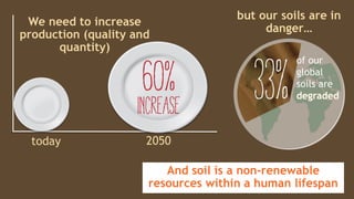 but our soils are in
danger…
today 2050
of our
global
soils are
degraded
We need to increase
production (quality and
quantity)
And soil is a non-renewable
resources within a human lifespan
 
