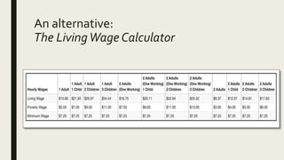 An alternative:
The LivingWage Calculator
 