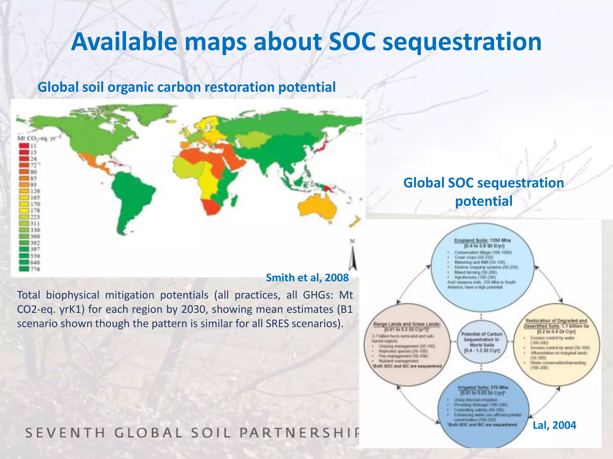 Global SOC sequestration
potential
Available maps about SOC sequestration
Total biophysical mitigation potentials (all practices, all GHGs: Mt
CO2-eq. yrK1) for each region by 2030, showing mean estimates (B1
scenario shown though the pattern is similar for all SRES scenarios).
Global soil organic carbon restoration potential
Smith et al, 2008
Lal, 2004
 