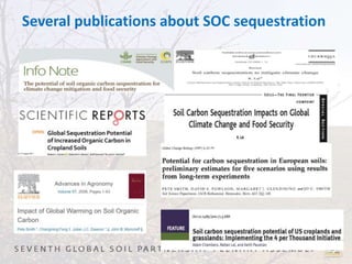 Several publications about SOC sequestration
 