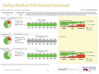 Gallup Student Poll National Scorecard Copyright © 2009 Gallup, Inc. All rights reserved. 