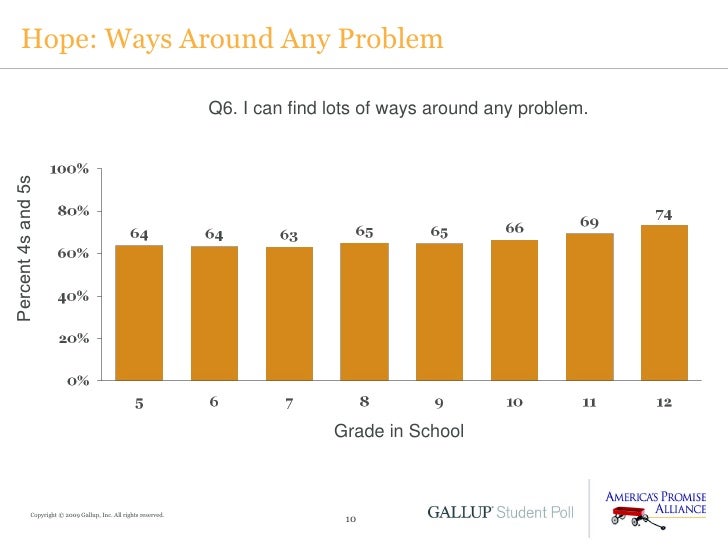 Gallup Student Poll Presentation Maine