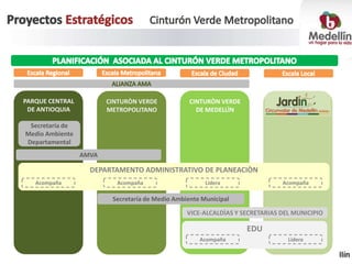 1
PARQUE CENTRAL
DE ANTIOQUIA
CINTURÒN VERDE
METROPOLITANO
CINTURÒN VERDE
DE MEDELLÌN
Secretaría de
Medio Ambiente
Departamental
AMVA
Secretaría de Medio Ambiente Municipal
DEPARTAMENTO ADMINISTRATIVO DE PLANEACIÒN
EDU
VICE-ALCALDÌAS Y SECRETARIAS DEL MUNICIPIO
Acompaña Acompaña Lidera Acompaña
LideraAcompaña
 