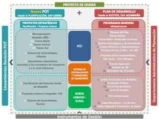 RÍO
1. Parque del Río
Tramo Piloto:
Industriales– Quebrada La Hueso
5. Jardín Circunvalar de Medellín
6. Proyectos Pilotos:
6.1 Cerro Pan de Azúcar
6.2 Cerro El Picacho
7. PUI Centroriental
11. Cable Miraflores – 13 de Nov
12. Cable Alejandro Echavarría- La Sierra
C. Planificación del Cinturón Verde
de Medellín
D. Proyectos Urbanos Integrales- PUI
E. Sistema de Centralidades
Rurales
A. Macroproyecto
Medellín RÍO:
B1. Tramo Norte
B2. Tramo Central
B3. Tramo Sur
2. Distrito Tecnológico y de Innovación
3. Centro Histórico y Representativo
4. PUI Iguanà Fase 2 (Río – Av. 80)
F. Sistema de Centralidades
Urbanas
G. Operaciones urbanísticas
asociadas a los corredores de transporte
y a su área influencia
Proyecto piloto centralidades:
San Javier - Villa Olímpica
9. Tranvía Ayacucho
10. Tranvía Av. 80
13. Metroplús Av. Oriental
+
 