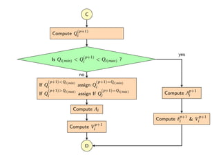 Gauss Seidel Method of Power Flow | PDF
