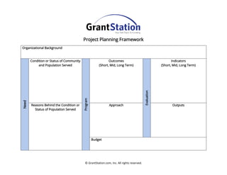 © GrantStation.com, Inc. All rights reserved.
Project Planning Framework
Organizational Background
Need
Condition or Status of Community
and Population Served
Program
Outcomes
(Short, Mid, Long Term)
Evaluation
Indicators
(Short, Mid, Long Term)
Reasons Behind the Condition or
Status of Population Served
Approach Outputs
Budget
 