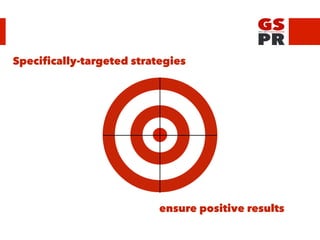 Specifically-targeted strategies
ensure positive results