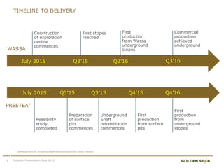 Commercial
production
achieved
underground
Construction
of exploration
decline
commences
First stopes
reached
TIMELINE TO DELIVERY
* Development of projects dependent on positive study results
WASSA
PRESTEA*
Preparation
of surface
pits
commences
Q3’15
Q3’15
First
production
from Wassa
underground
stopes
Underground
Shaft
rehabilitation
commences
Q3’15
Feasibility
study
completed
July 2015
First
production
from surface
pits
Q4’15
First
production
from
underground
stopes
Q4’16
July 2015 Q2’16 Q3’16
11 Investor Presentation June 2015
 