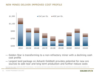 NEW MINES DELIVER IMPROVED COST PROFILE
Note: See note on slide 2 regarding Non-GAAP Financial Measures,. Cash operating costs exclude royalties, AISC includes cash operating costs rehabilitation and sustaining capital and royalties on the
assumption of $1,200 Au
— Golden Star is transforming to a non-refractory miner with a declining cash
cost profile
— Largest land package on Ashanti Goldbelt provides potential for new ore
sources to add near and long term production and further reduce costs
16 Investor Presentation June 2015
$500
$700
$900
$1,100
$1,300
2014 2015E 2016E 2017E 2018E 2019E 2020E 2021E 2022E
CoC per Oz. AiSC per Oz.
 