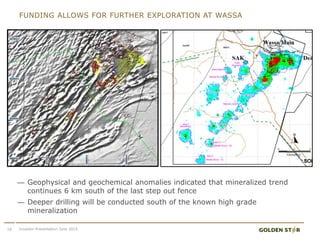 FUNDING ALLOWS FOR FURTHER EXPLORATION AT WASSA
— Geophysical and geochemical anomalies indicated that mineralized trend
continues 6 km south of the last step out fence
— Deeper drilling will be conducted south of the known high grade
mineralization
18 Investor Presentation June 2015
 