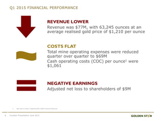 Q1 2015 FINANCIAL PERFORMANCE
REVENUE LOWER
Revenue was $77M, with 63,245 ounces at an
average realised gold price of $1,210 per ounce
COSTS FLAT
Total mine operating expenses were reduced
quarter over quarter to $69M
Cash operating costs (COC) per ounce1 were
$1,061
NEGATIVE EARNINGS
Adjusted net loss to shareholders of $9M
1. See note on slide 2 regarding Non-GAAP Financial Measures
8 Investor Presentation June 2015
 