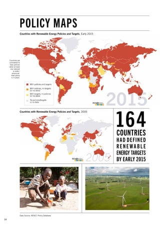 14
POLICY MAPS
Data Source: REN21 Policy Database
Countries are
considered to
have policies
when at least
one national
or state /
provincial-
level policy
is in place.
COUNTRIES
HAD DEFINED
R E N E WA B L E
ENERGY TARGETS
BY EARLY 2015
164
Countries with Renewable Energy Policies and Targets, 2005
Countries with Renewable Energy Policies and Targets, Early 2015
 