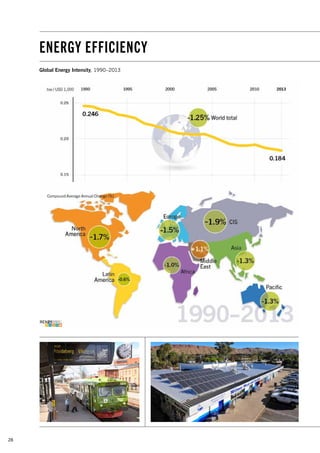 28
ENERGY EFFICIENCY
Global Energy Intensity, 1990–2013
 