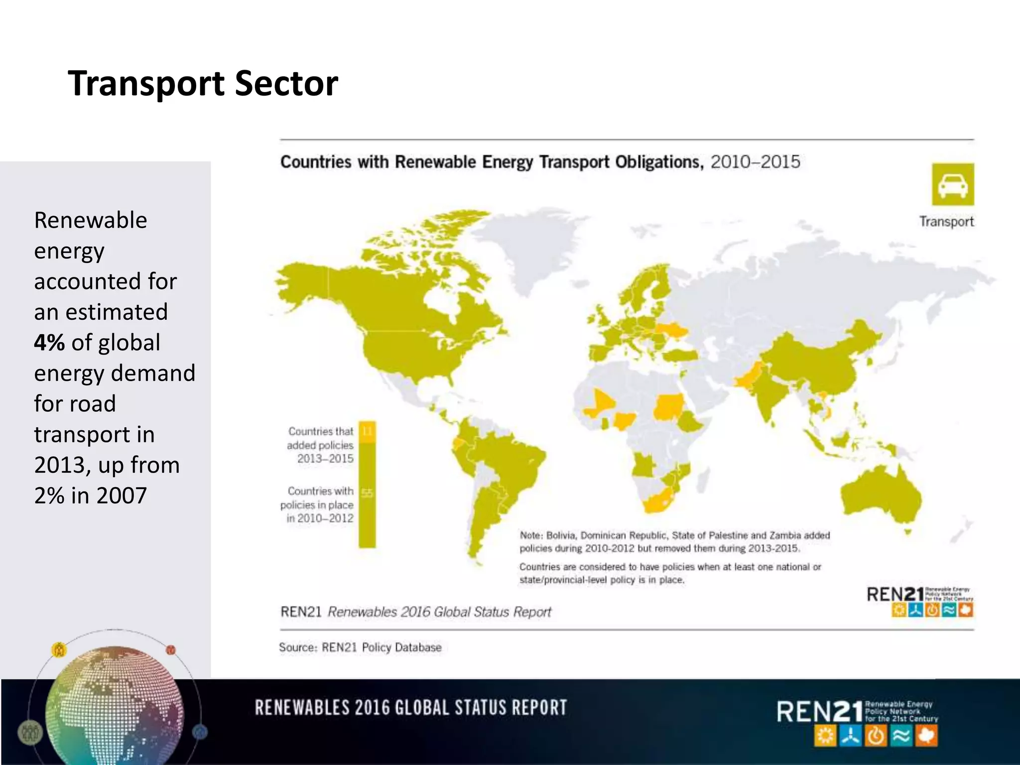 Transport Sector
Renewable
energy
accounted for
an estimated
4% of global
energy demand
for road
transport in
2013, up from
2% in 2007
 