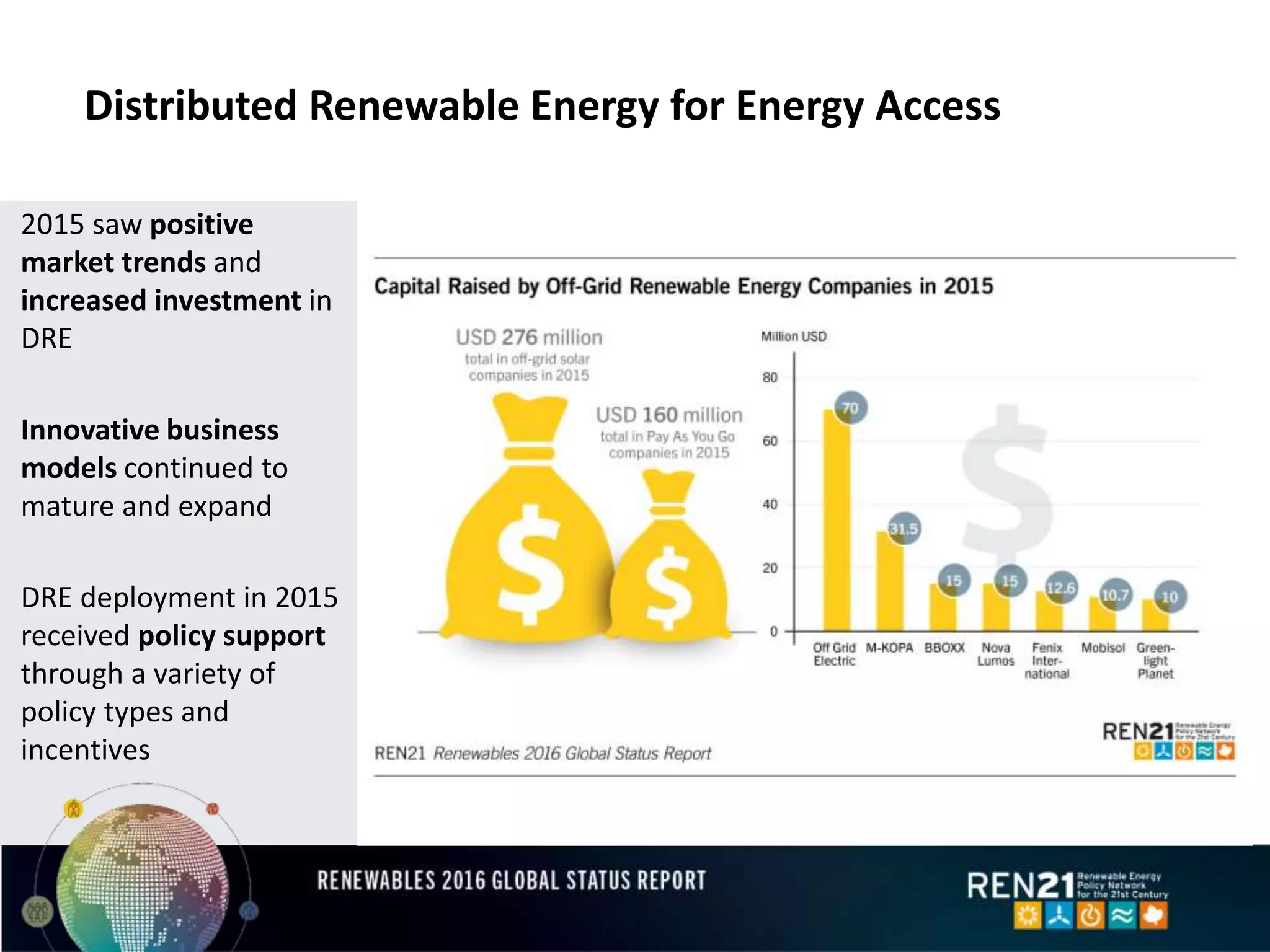 Distributed Renewable Energy for Energy Access
2015 saw positive
market trends and
increased investment in
DRE
Innovative business
models continued to
mature and expand
DRE deployment in 2015
received policy support
through a variety of
policy types and
incentives
 