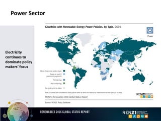 Power Sector
Electricity
continues to
dominate policy
makers‘ focus
 