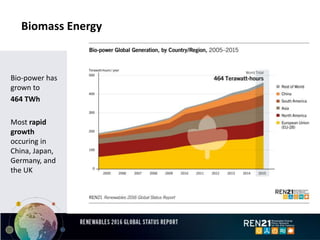 Biomass Energy
Bio-power has
grown to
464 TWh
Most rapid
growth
occuring in
China, Japan,
Germany, and
the UK
 