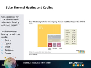 Solar Thermal Heating and Cooling
China accounts for
71% of cumulative
solar water heating
collectors capacity
Total solar water
heating capacity per
capita:
1. Austria
2. Cyprus
3. Israel
4. Barbados
5. Greece
 