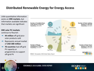 Distributed Renewable Energy for Energy Access
Little quantitative information
exists on DRE markets, but
information available indicates
that markets are significant
DRE solar PV markets
continue to flourish:
➜ 44 million off-grid pico-
solar products sold
➜ Represents annual market
of USD 300 million
➜ 70 countries had off-grid
PV capacity or
programmes to support
off-grid PV
 