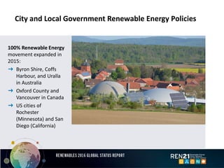 City and Local Government Renewable Energy Policies
100% Renewable Energy
movement expanded in
2015:
➜ Byron Shire, Coffs
Harbour, and Uralla
in Australia
➜ Oxford County and
Vancouver in Canada
➜ US cities of
Rochester
(Minnesota) and San
Diego (California)
 