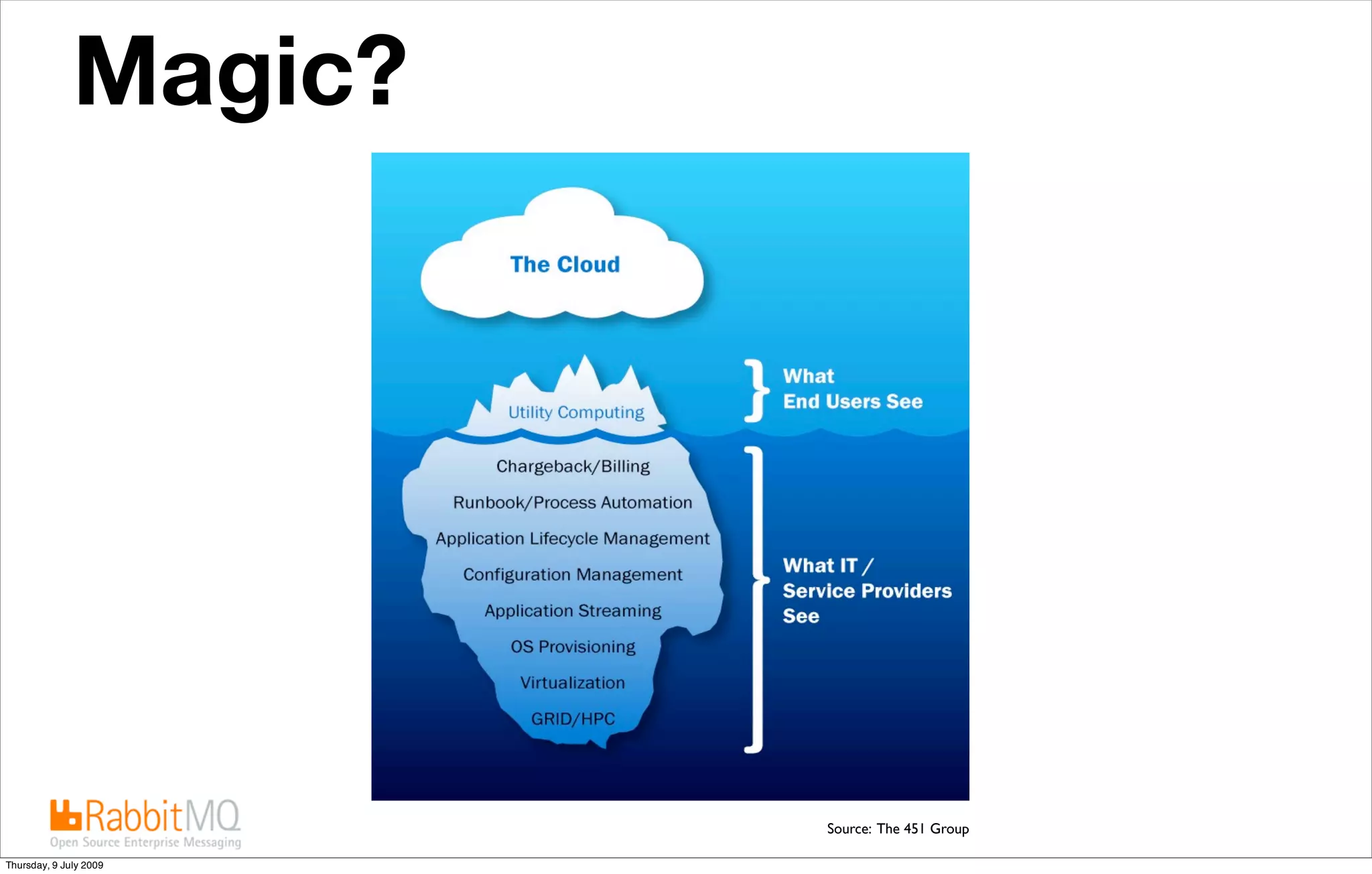 Magic?
               Cloud computing is IT as a service




                                     Source: The 451 Group

Thursday, 9 July 2009
 