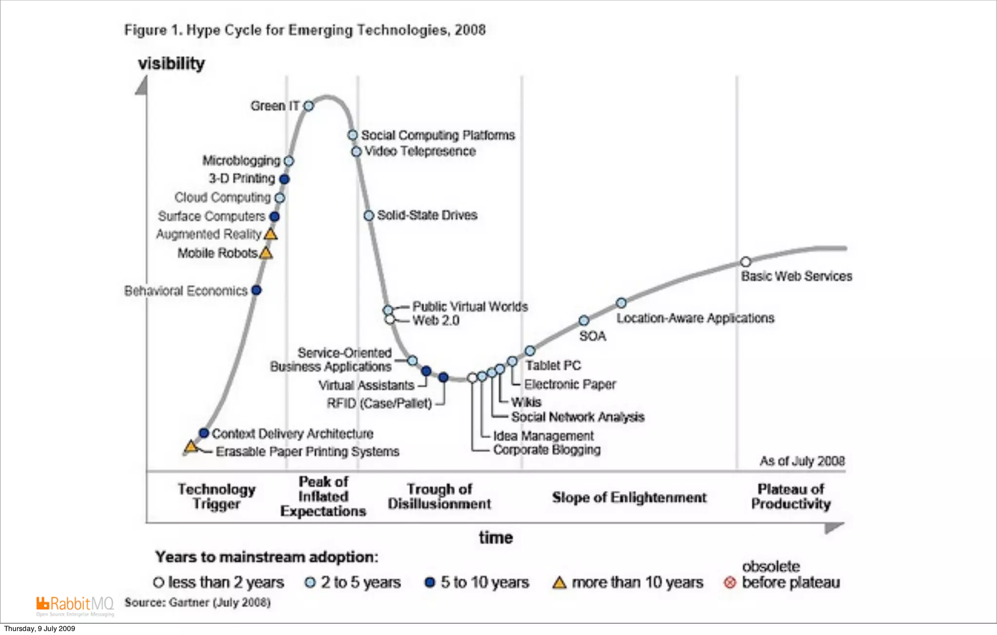 Thursday, 9 July 2009
 