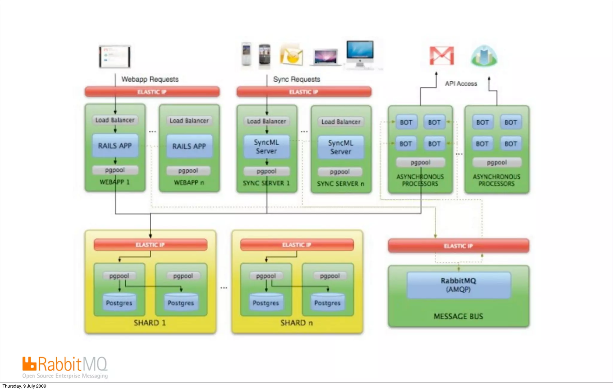 Thursday, 9 July 2009
 