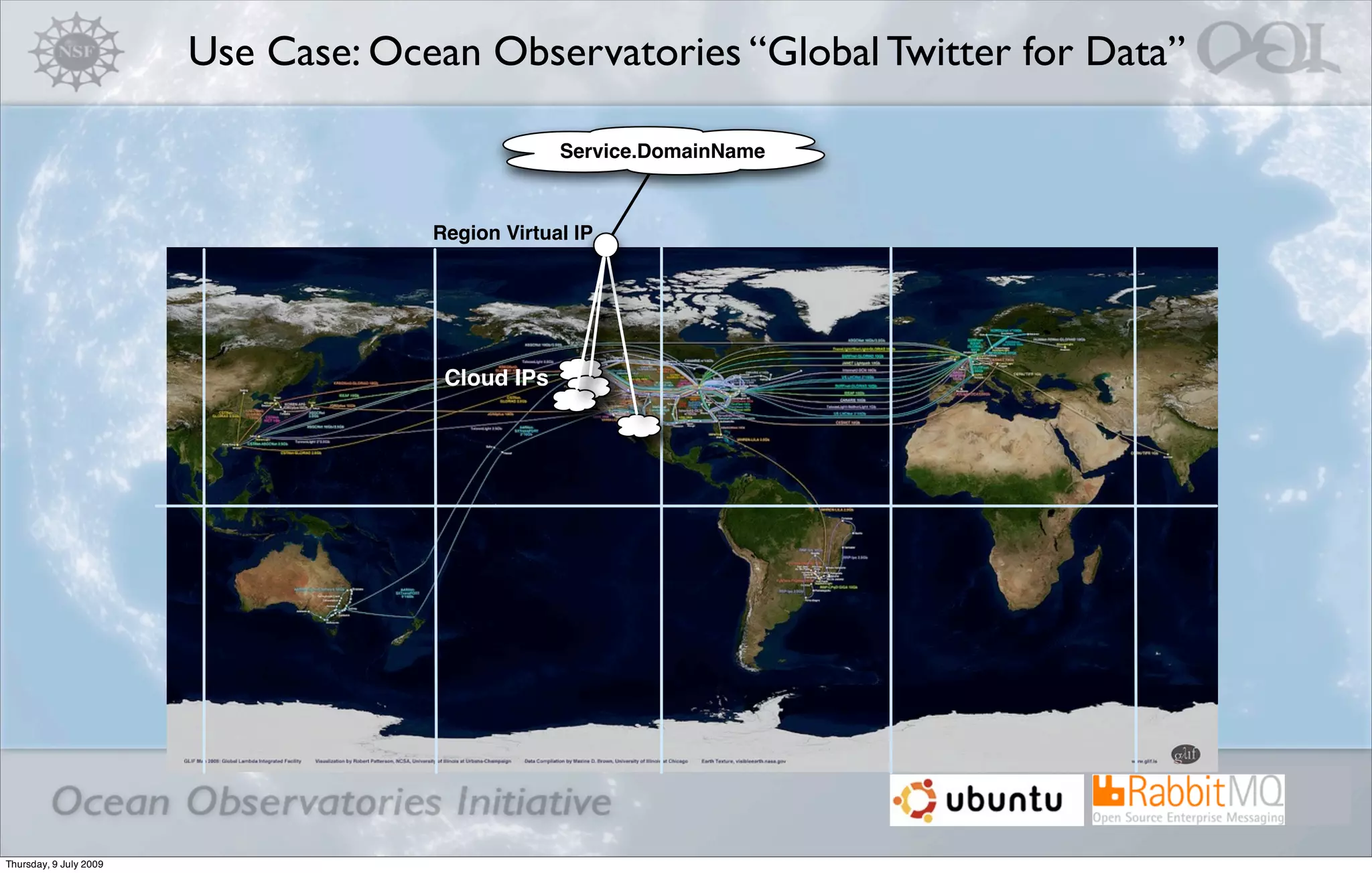 Use Case: Ocean Observatories “Global Twitter for Data”

                                                  Service.DomainName



                                     Region Virtual IP




                                      Cloud IPs




                                                                            DMAC
Thursday, 9 July 2009
 