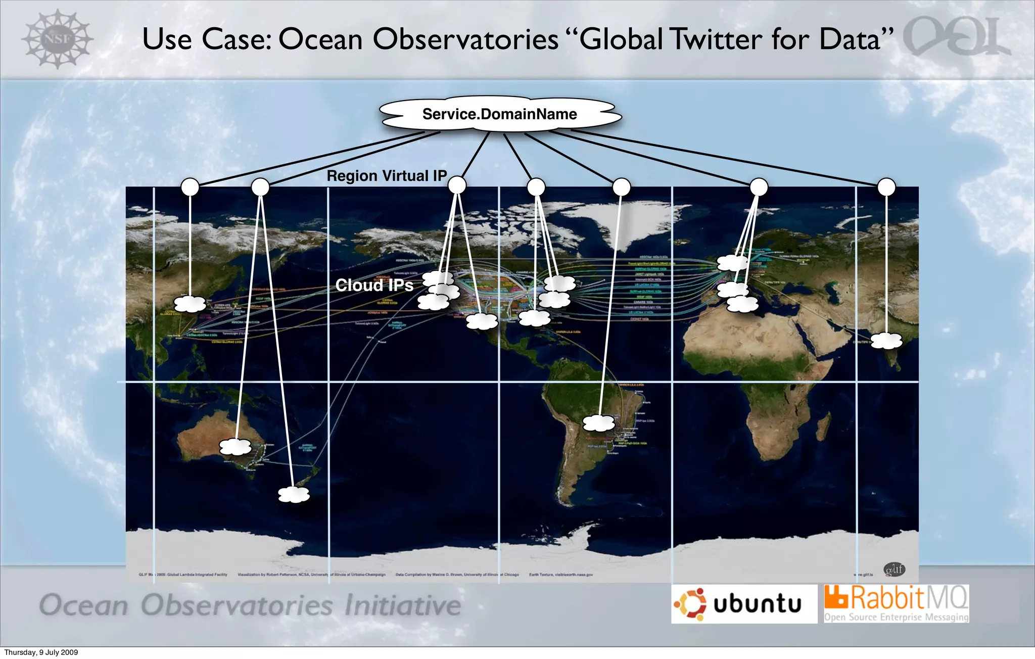 Use Case: Ocean Observatories “Global Twitter for Data”

                                                  Service.DomainName



                                     Region Virtual IP




                                      Cloud IPs




                                                                            DMAC
Thursday, 9 July 2009
 