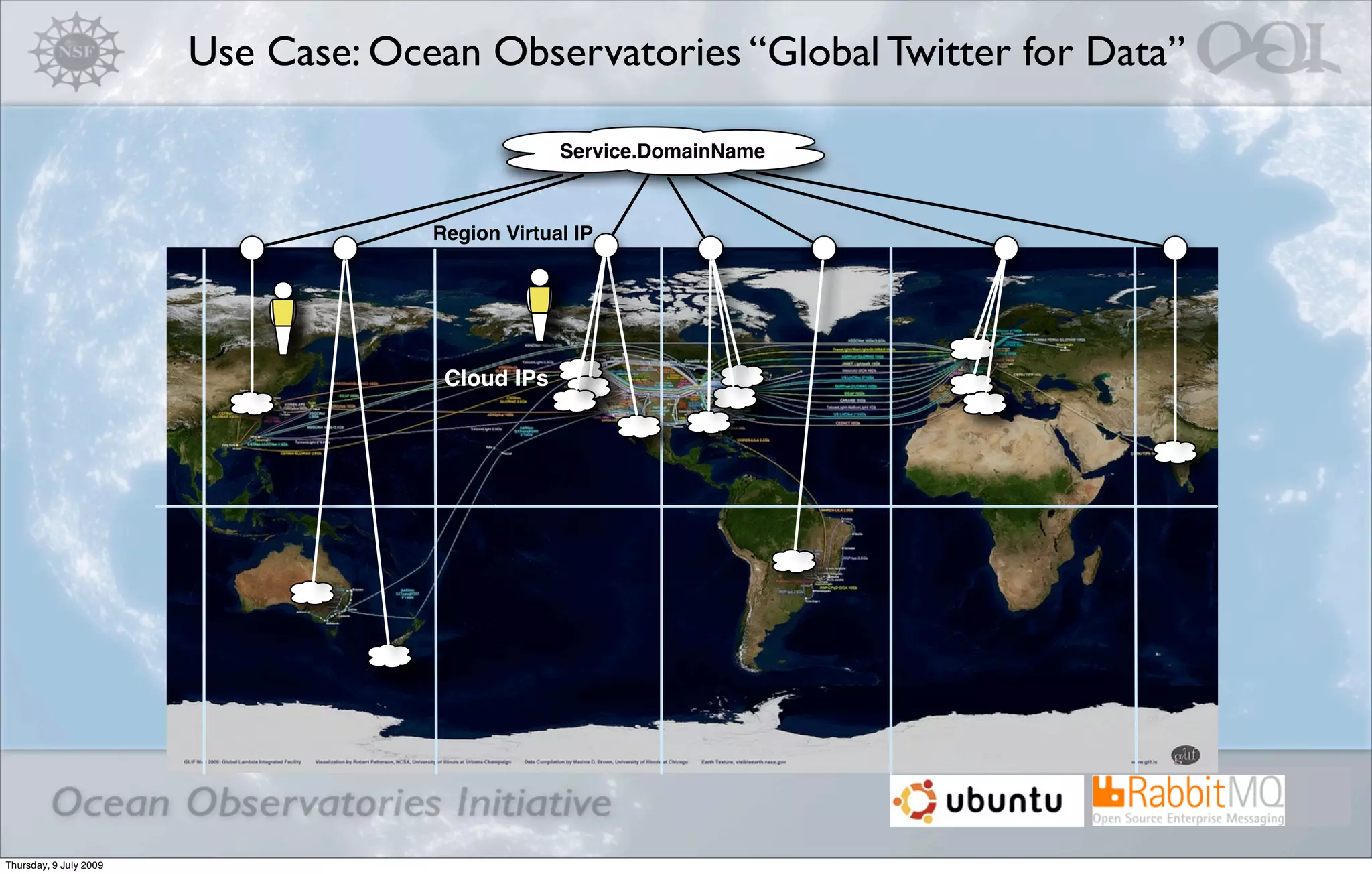 Use Case: Ocean Observatories “Global Twitter for Data”

                                                  Service.DomainName



                                     Region Virtual IP




                                      Cloud IPs




                                                                            DMAC
Thursday, 9 July 2009
 