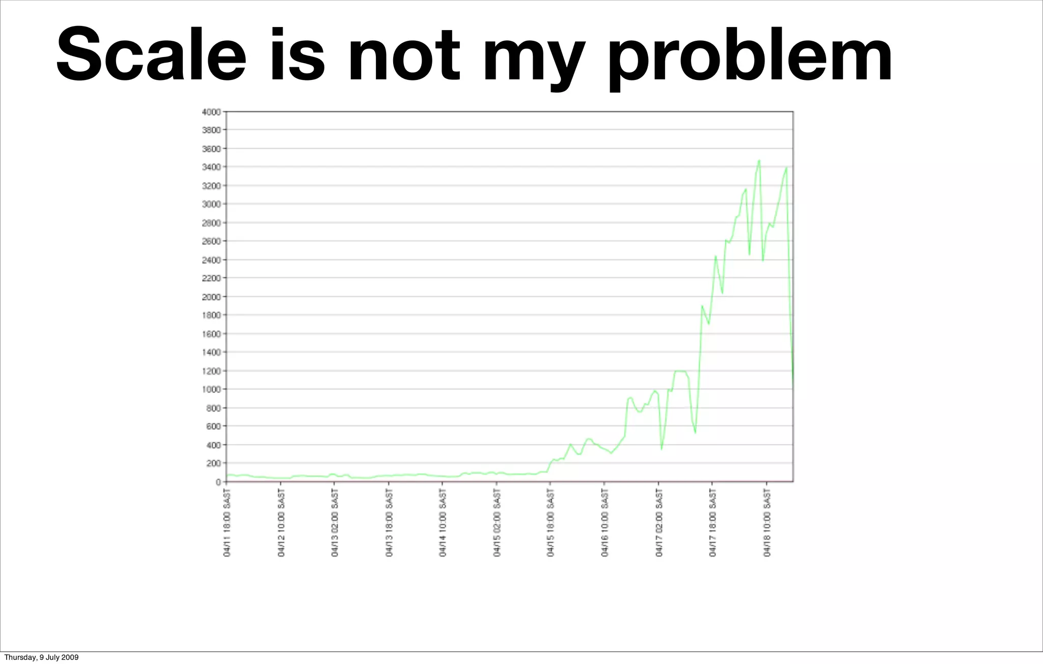 Scale is not my problem




Thursday, 9 July 2009
 