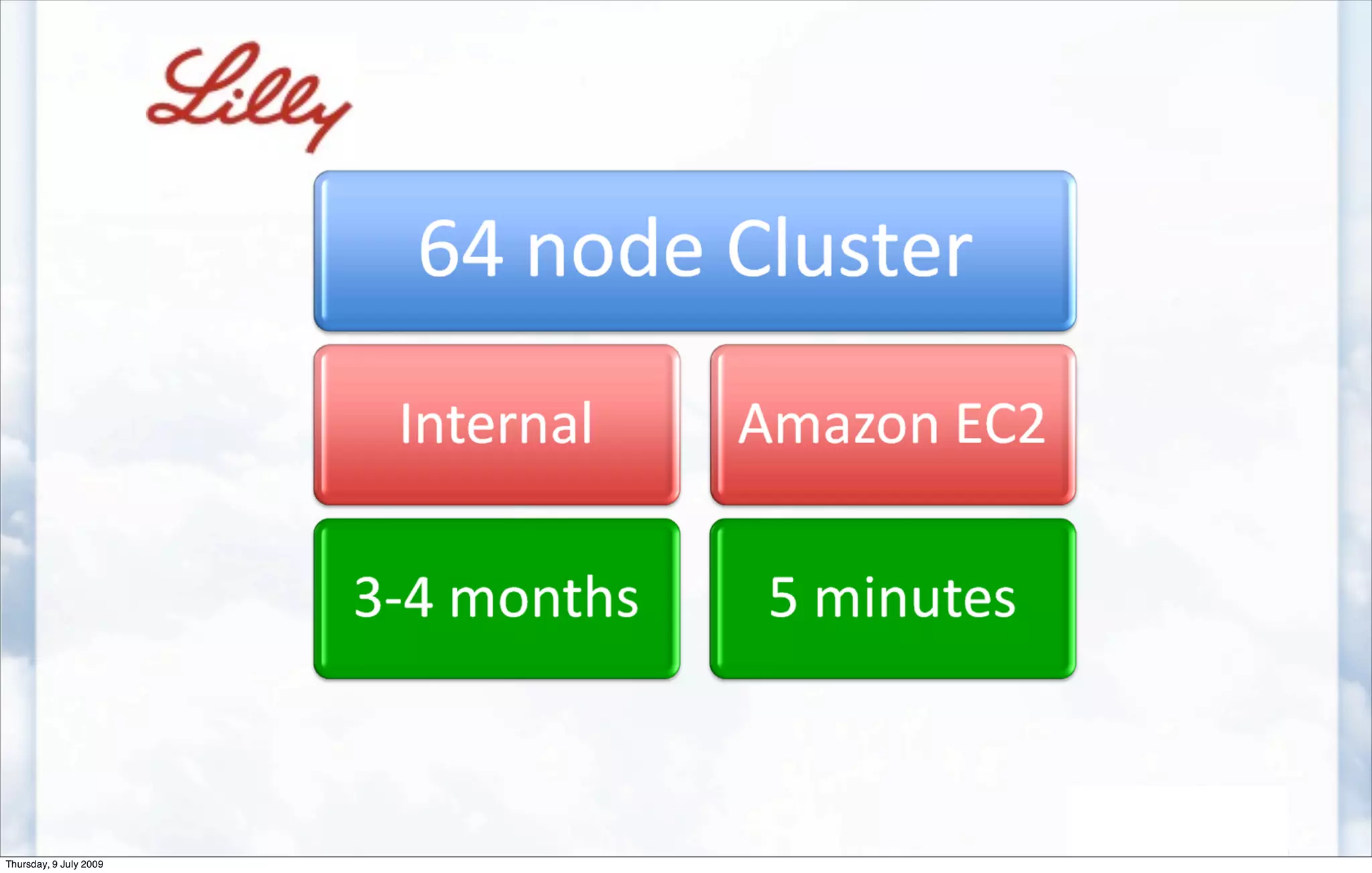 Thursday, 9 July 2009
 