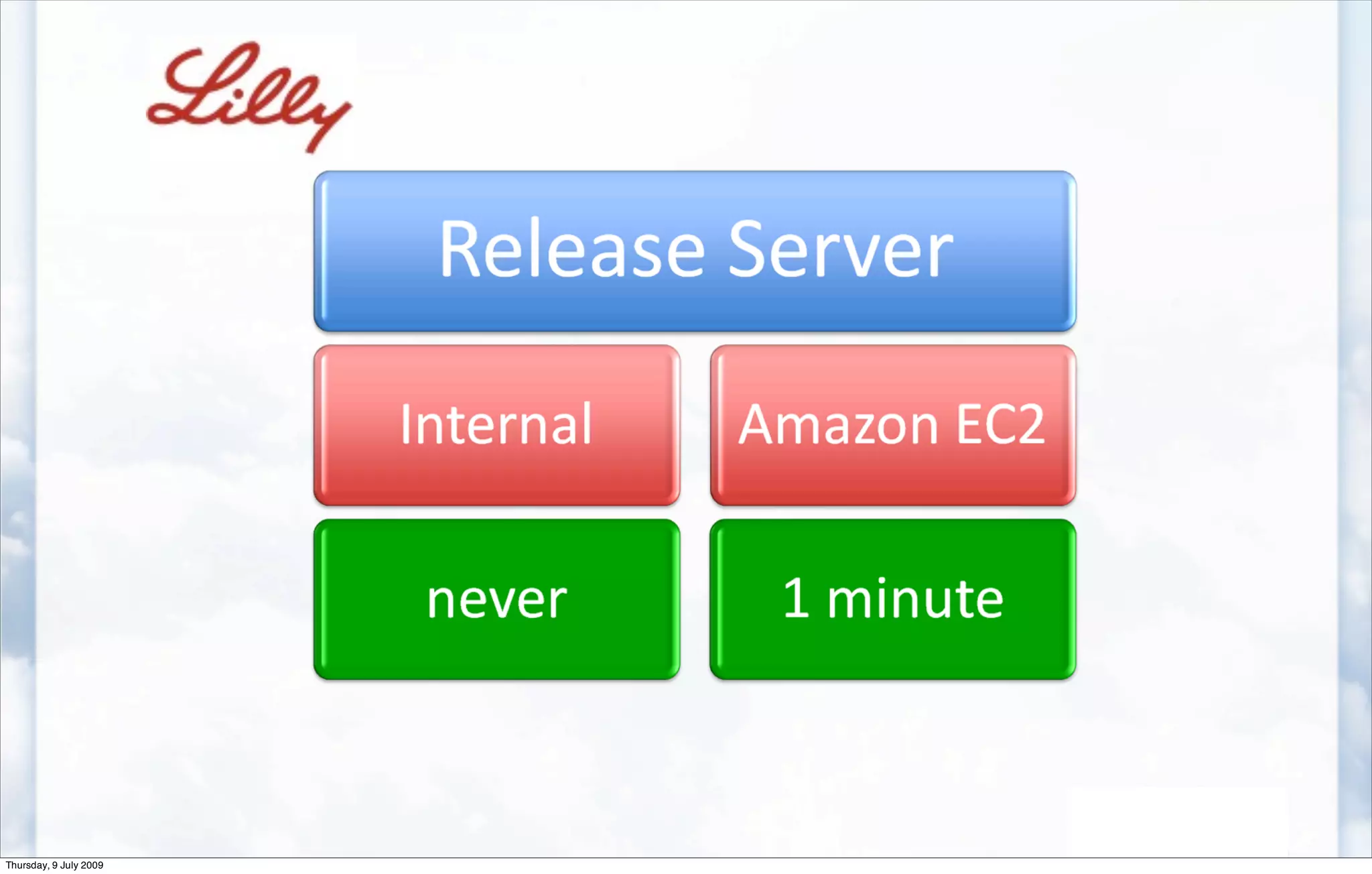 Thursday, 9 July 2009
 