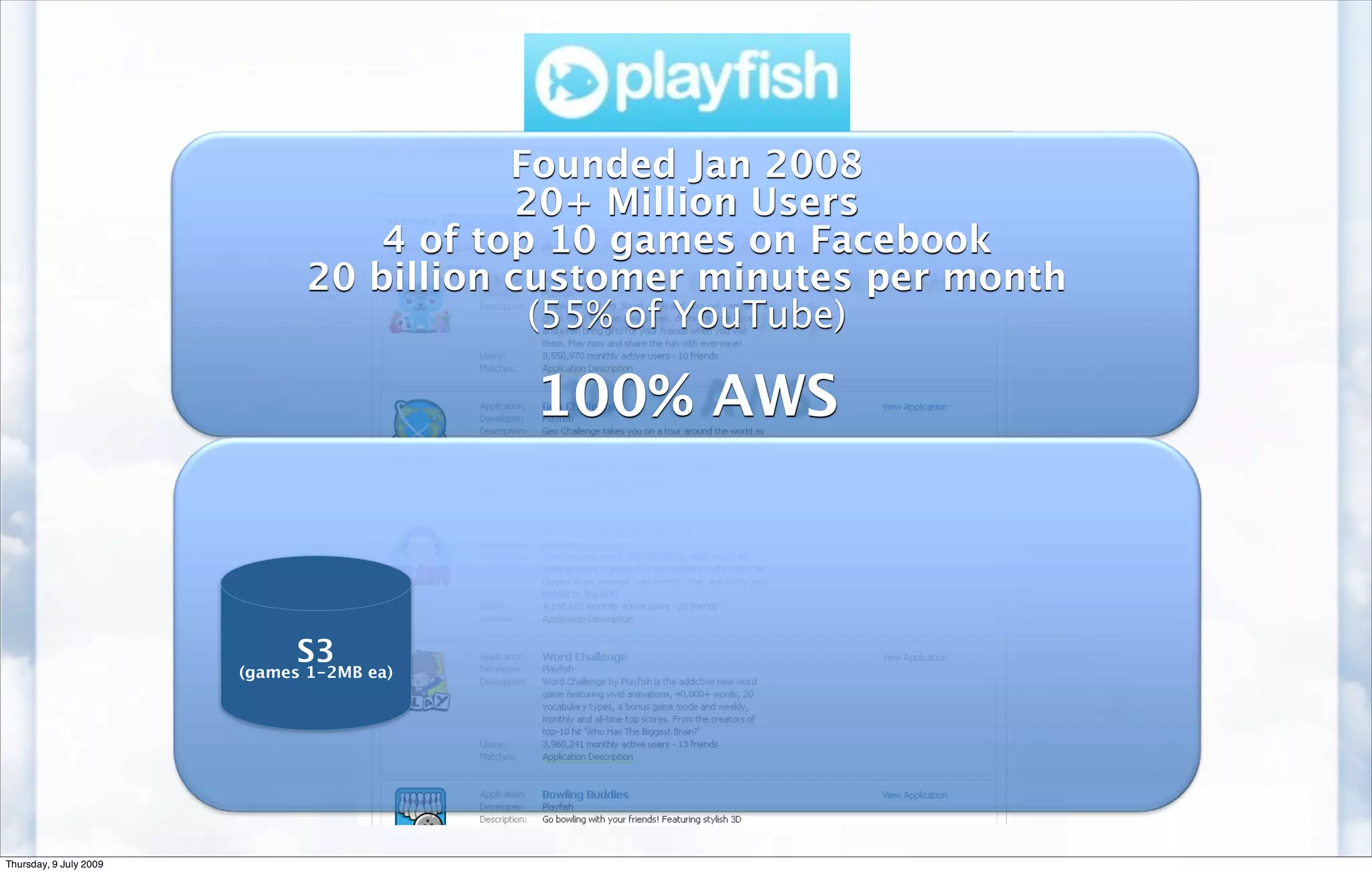 Founded Jan 2008
                                           20+ Million Users
                                   4 of top 10 games on Facebook
                               20 billion customer minutes per month
                                            (55% of YouTube)

                                           100% AWS



                              S3
                        (games 1-2MB ea)




Thursday, 9 July 2009
 