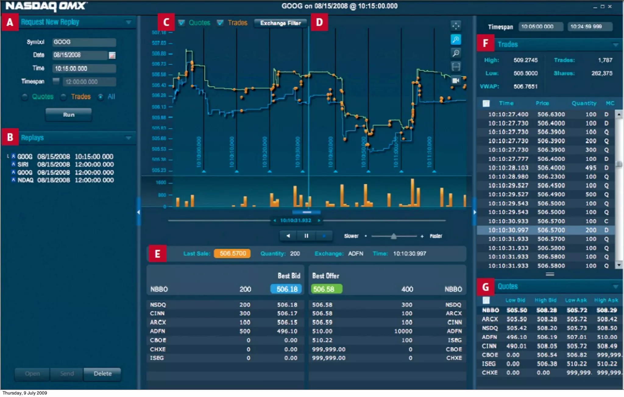 Thursday, 9 July 2009
 