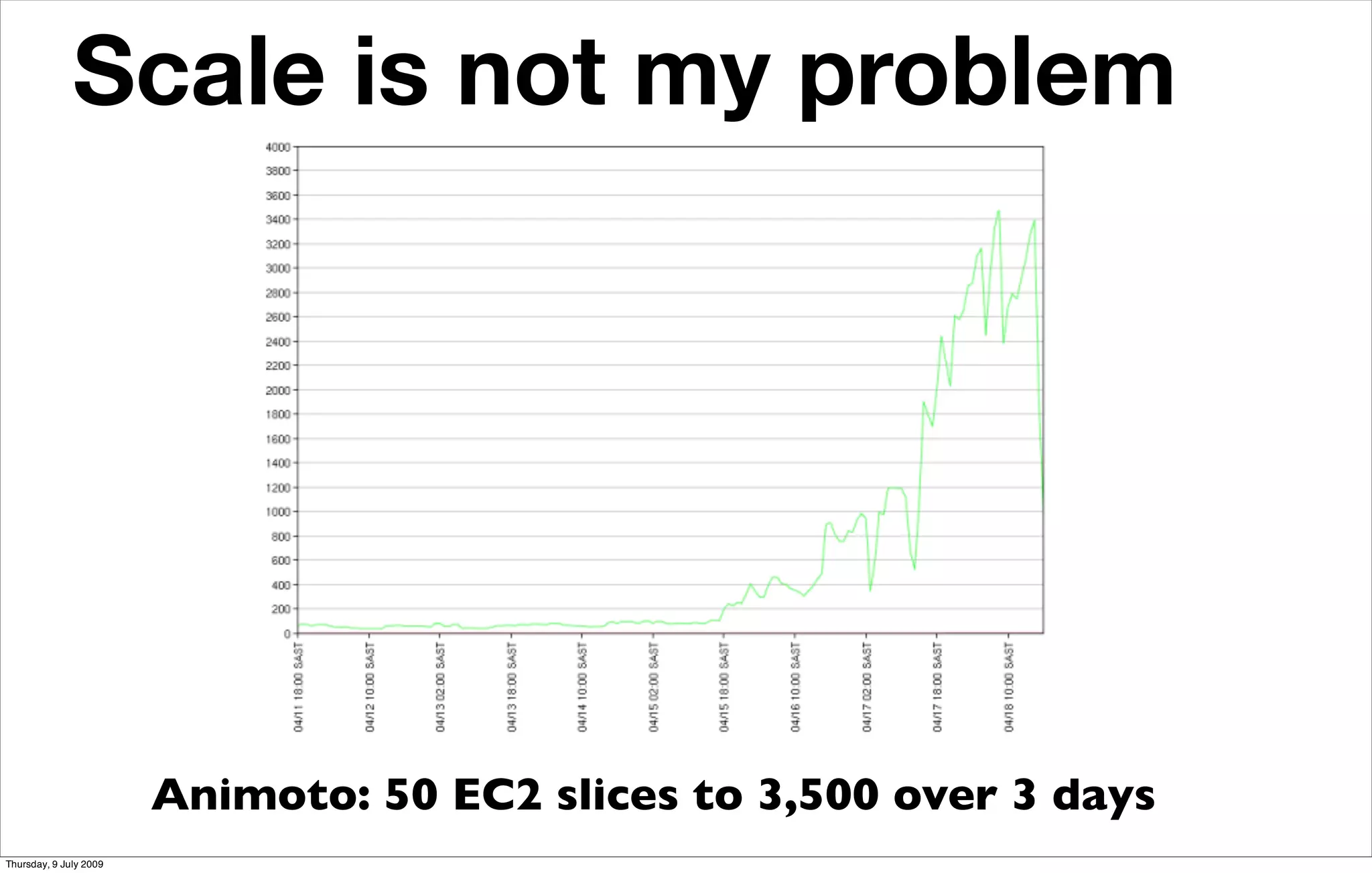 Scale is not my problem




                        Animoto: 50 EC2 slices to 3,500 over 3 days
Thursday, 9 July 2009
 