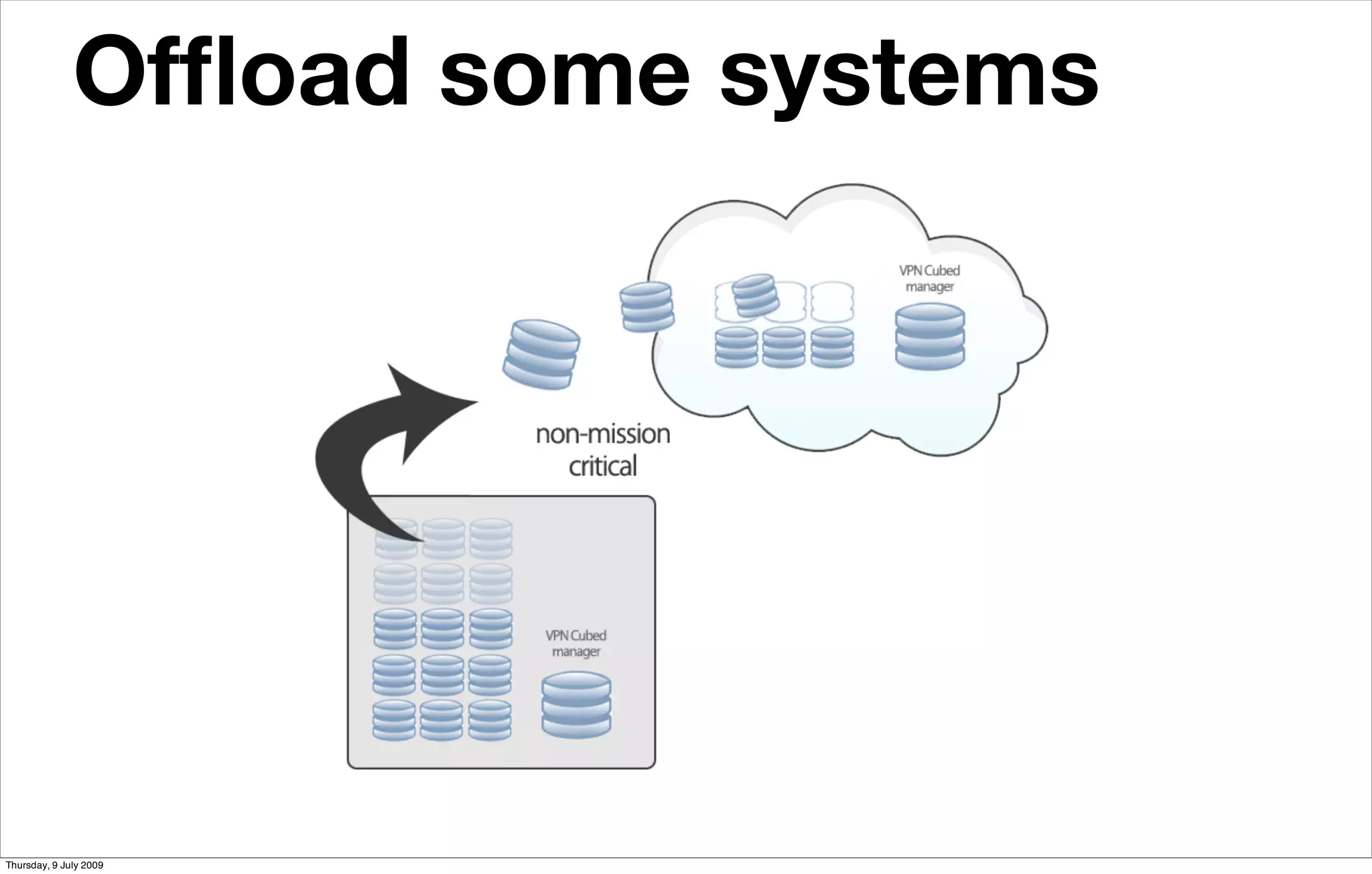 Ofﬂoad some systems
                        Some companies begin with the “coffee ordering” system




Thursday, 9 July 2009
 