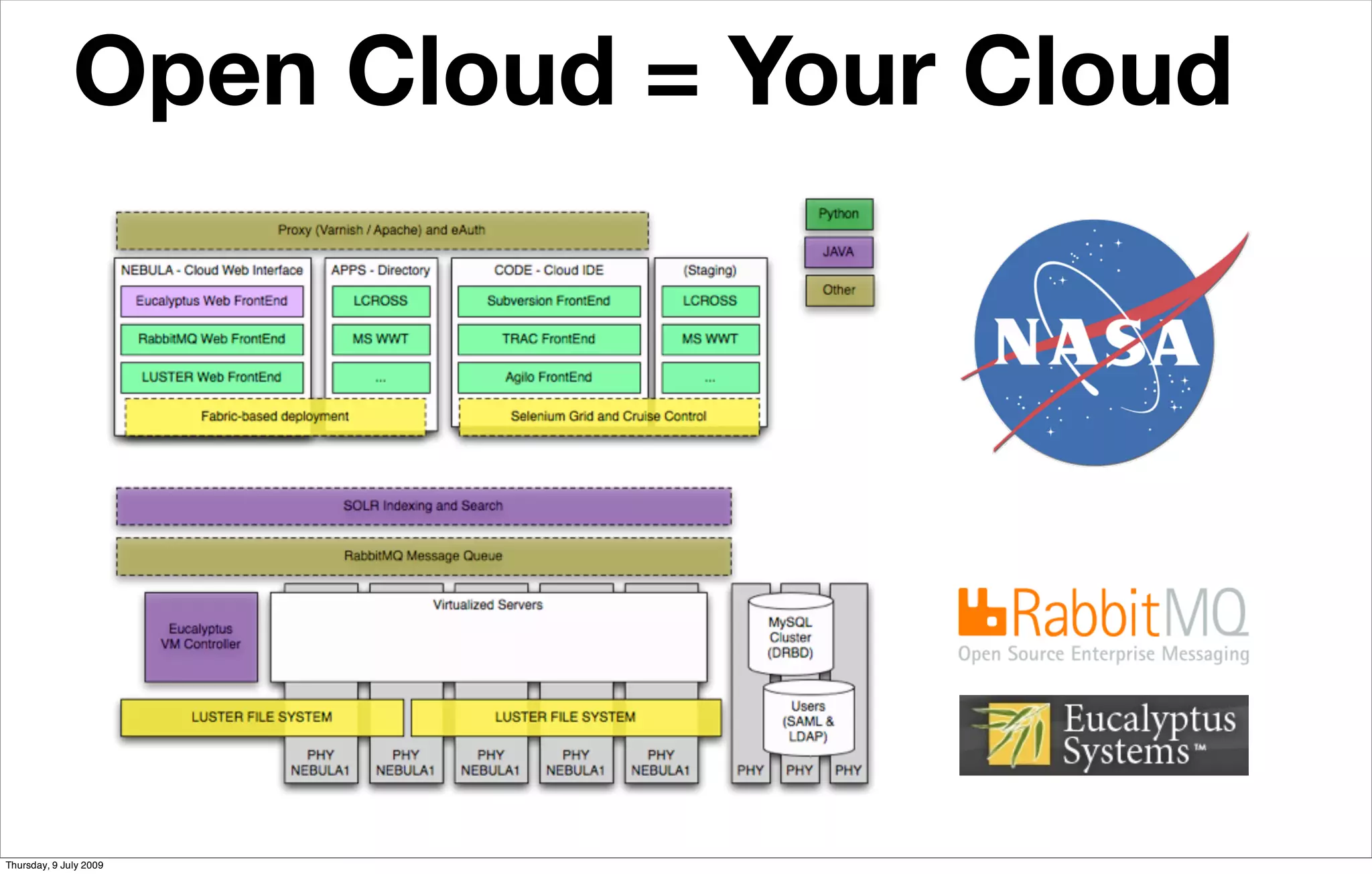 Open Cloud = Your Cloud




Thursday, 9 July 2009
 